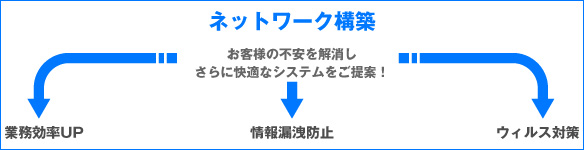 �G�C�l�b�g�@�l�b�g���[�N�\�z