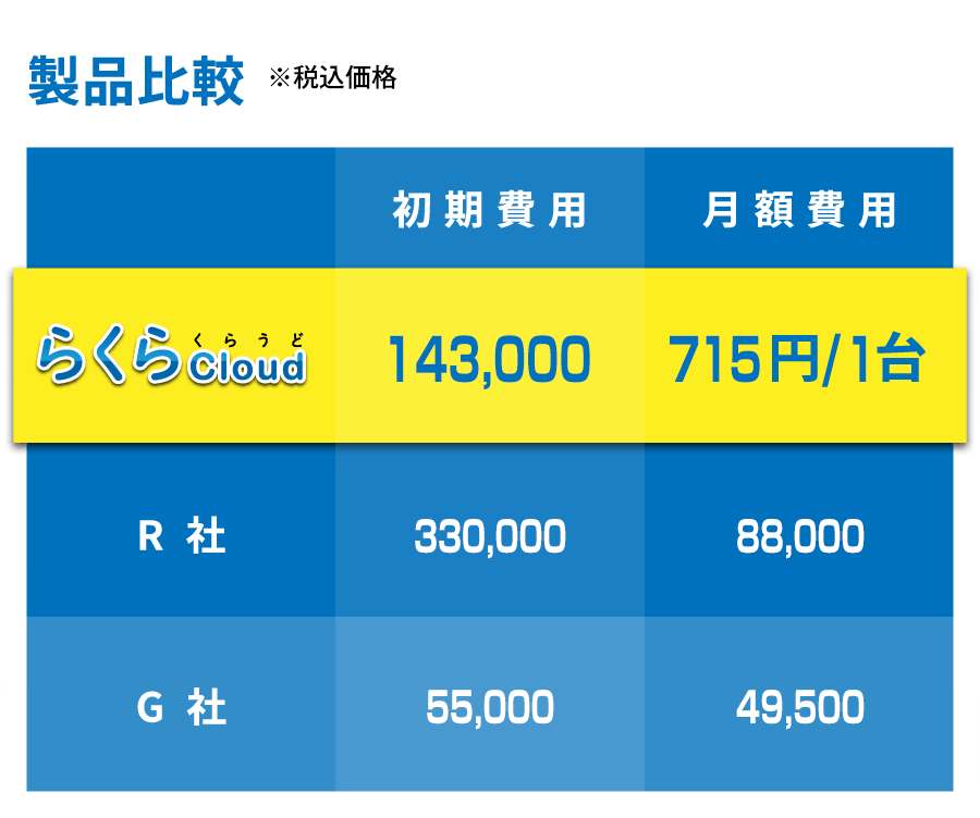 製品比較