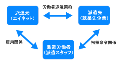 エイネット　ネットワーク構築